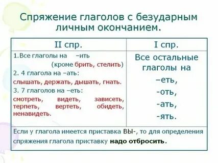 Светил какое спряжение