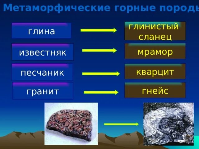 Как образуются метаморфические породы. Глинистый сланец метаморфическая Горная порода. Гранит это метаморфическая Горная порода. Метаморфические руды. Гранит-глина-сланец-гнейс.