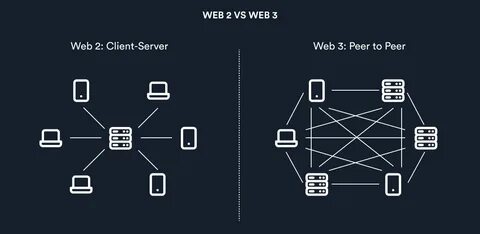 Web3 что это в криптовалюте
