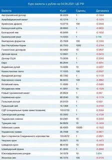 8 долларов это сколько рублей