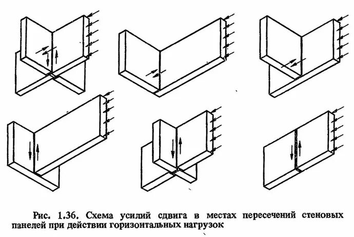 Как соединить панели между собой