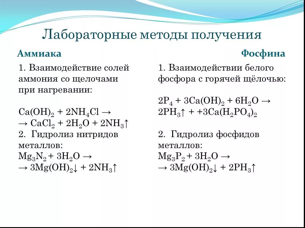 Реакция получения аммиака в лаборатории. Способы получения аммиака 9 класс. Способы получения аммиака из нитридов. Способы получения аммиака из солей аммония. Уравнение реакции лабораторного способа получения аммиака.