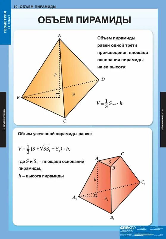 Формулы пирамиды геометрия 10. Пирамида стереометрия формулы. Формулы пирамиды геометрия 11 класс. Пирамида геометрия формула объема. Площадь и объем пирамиды.