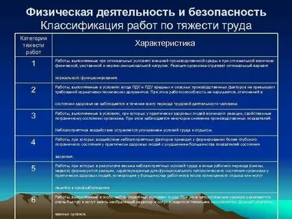 Категория тяжести выполняемых работ для мсэ