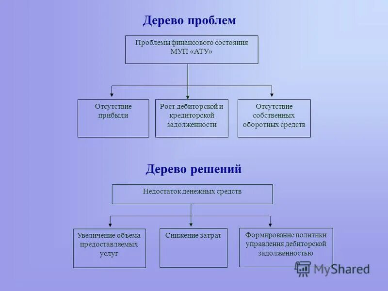 анализ финансового состояния предприятия. оценка финансового состояния организации. проблемы анализа финансового состояния предприятия. ухудшение финансового состояния предприятия. ухудшение финансового состояния предприятия.