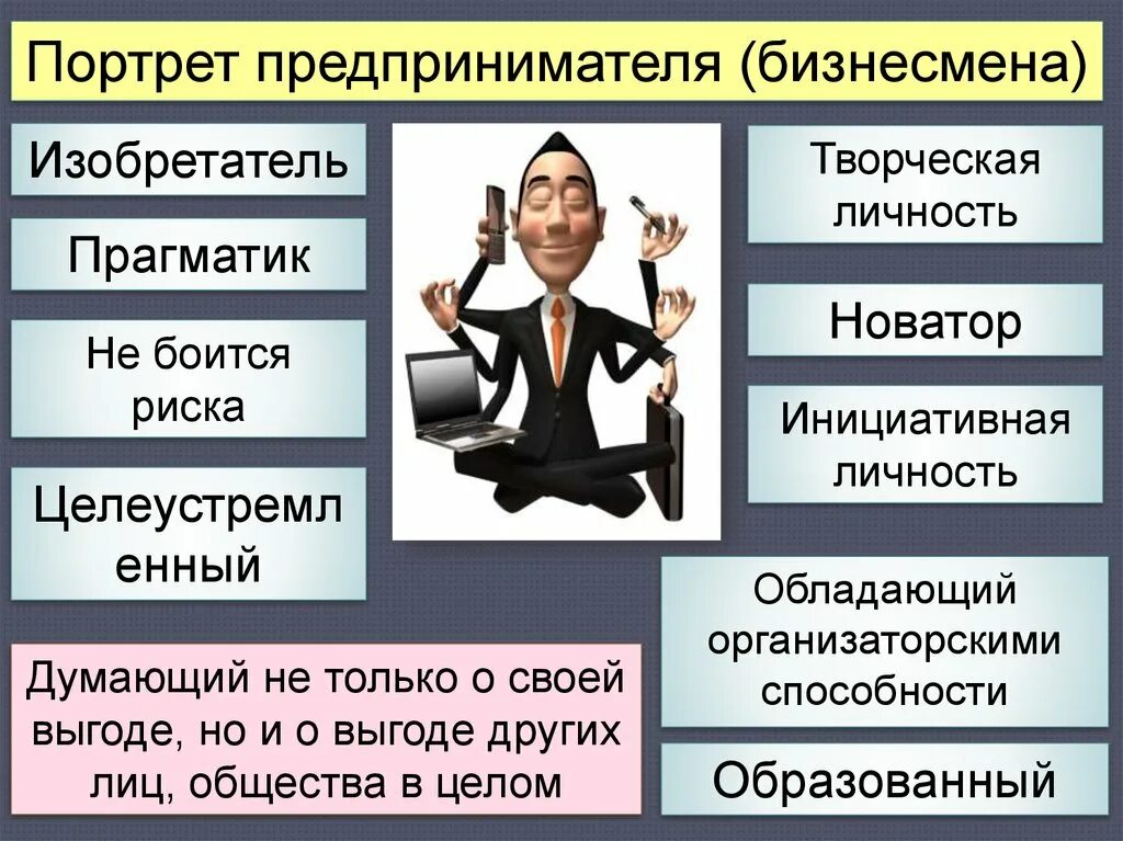 Как пишется предприниматель