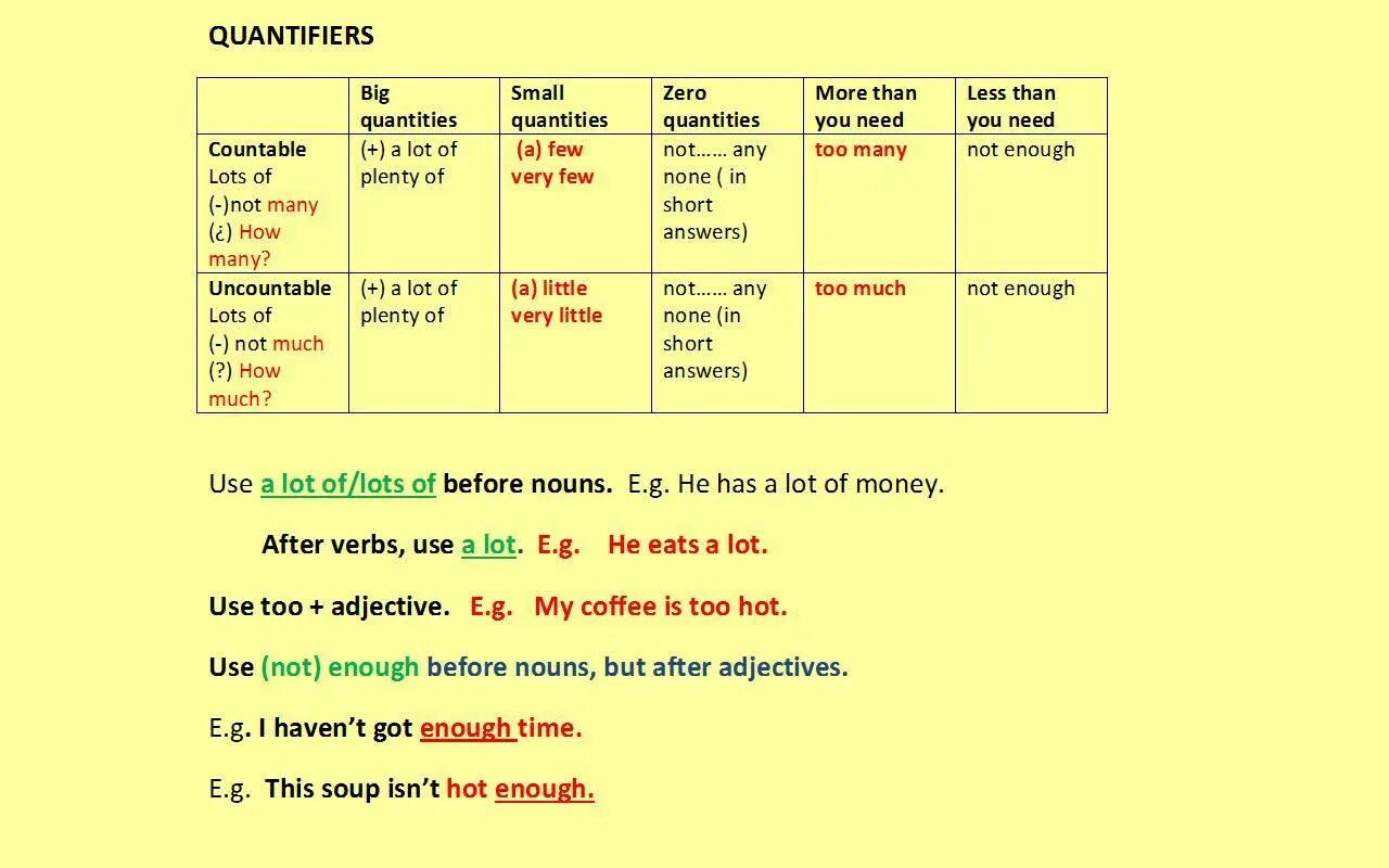 Use some much many. Таблица much many little few. quantifiers в английском языке. quantifiers в английском языке правило. quantifiers таблица.