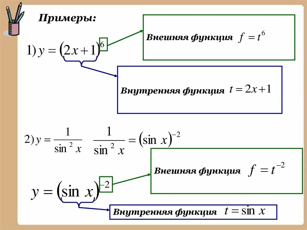 Производная функции внутри функции. Производная внешней и внутренней функции. 10. Понятие сложной функции. Производная от внешней и внутренней функции.