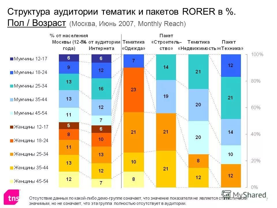 Москва возраст 2019. Сколько лет девайсу. 2019-2021. Москва возраст 2019. Туристы в москве статистика.