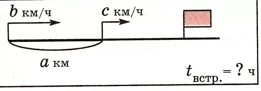Скорость вдогонку. Движение вдогонку схема. Задачи на движение вдогонку. Задачи на движение вдогонку схема движения. Схема задачи вдогонку.