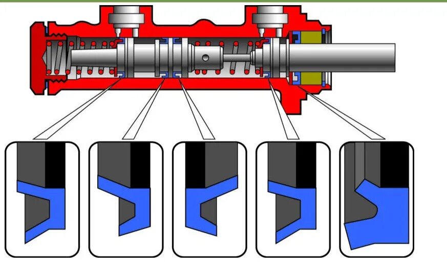 Замена манжетов тормозного цилиндра. Манжеты тормозного цилиндра переднего ваз 2106. Манжеты тормозного цилиндра переднего ваз 2106. Манжета заднего тормозного цилиндра ваз 2109. Замена манжетов тормозного цилиндра.