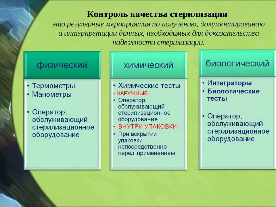 Методы контроля режима и качества стерилизации.. Химический метод контроля качества стерилизации. Контроль эффективности стерилизации. Физический метод контроля режима стерилизации. Контроль стерильности изделий проводится методом