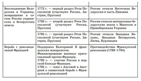 Таблица основные направления внешней