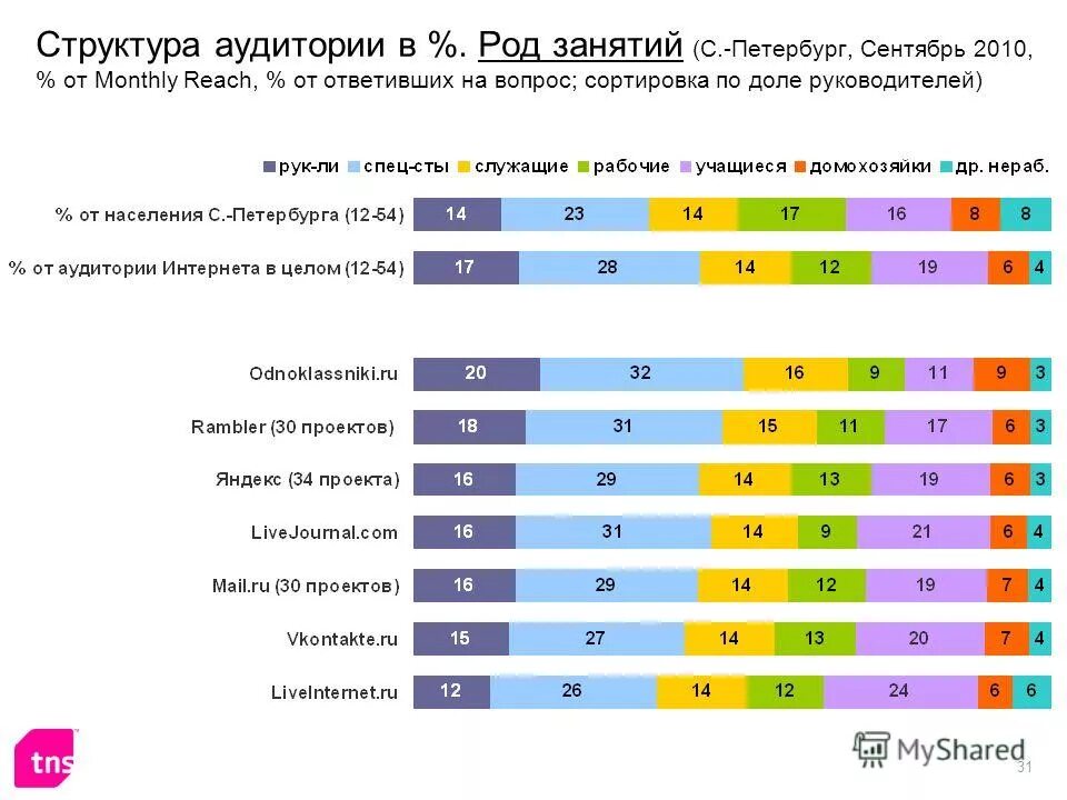 Медицинская сортировка это метод распределения. Раздельный сбор отходов. Раздельный сбор тбо. Расчет количества посетителей музея. Анкета по проблеме мусора.