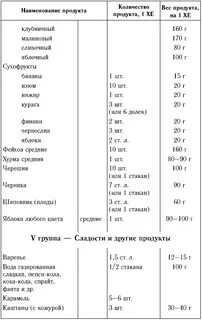 Таблицы хе диабет