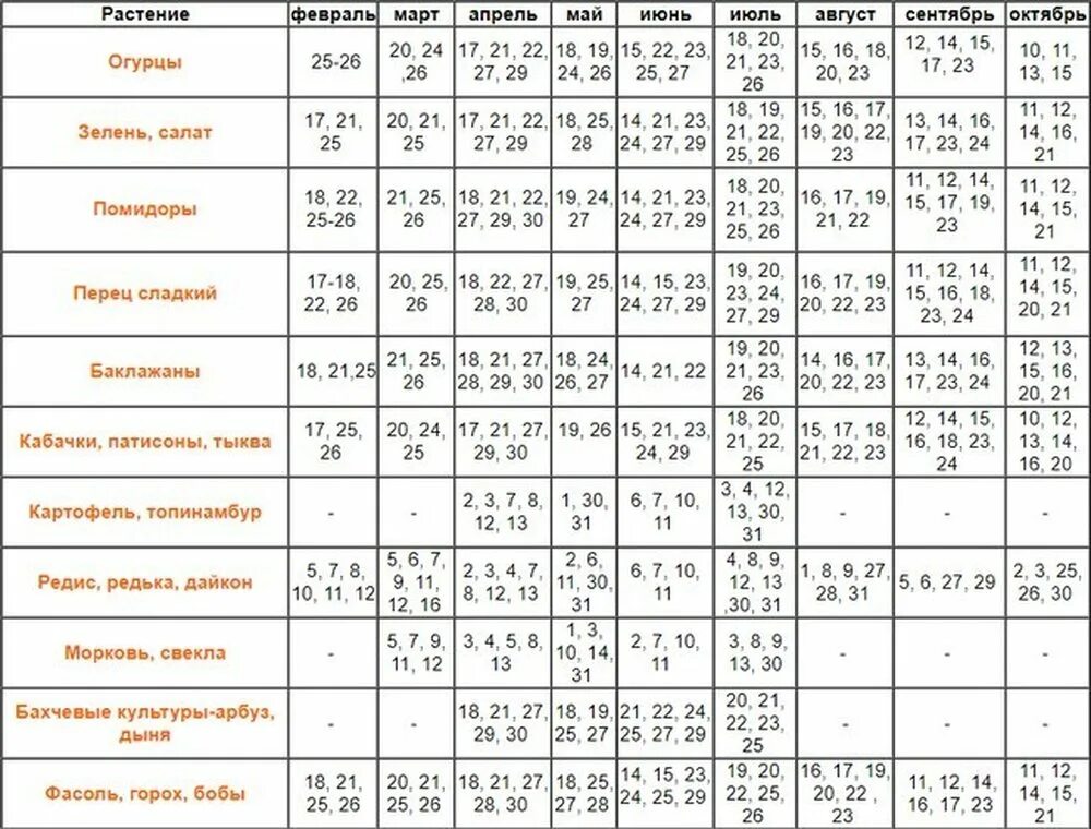 Благоприятные дни в апреле для цветов. Благоприятные дни для посадки моркови в мае 2021. Лунный посадочный календарь на май 2021. Лунный календарь для посадки Южный Урала. Благоприятные дни для посадки и пересадки растений в апреле.