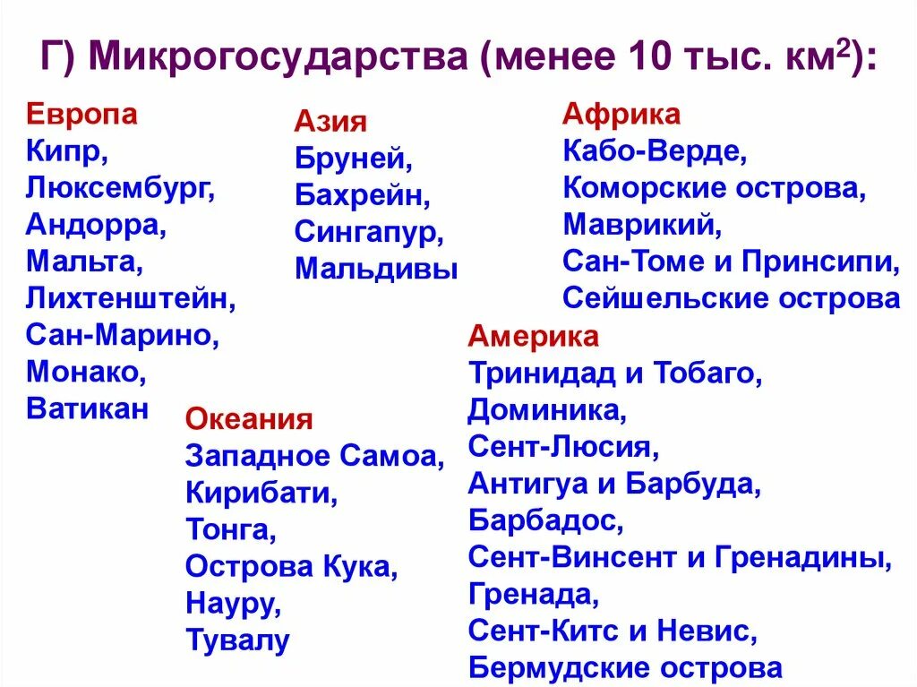 Микрогосударства европы список. Микрогосударства список стран. микро государства список. микрогосударства европы.