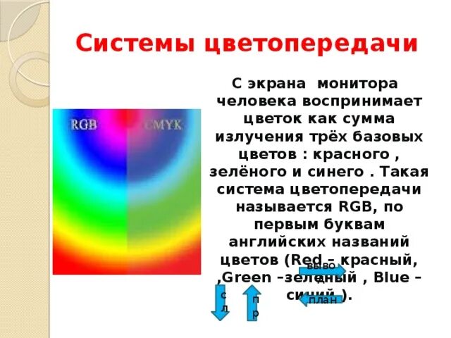 Названия моделей цветопередачи. Способы передачи тона.. Цветопередача монитора виды. Разница цветопередачи мониторов.