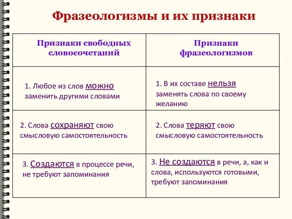 Наука о языке в которой изучаются фразеологизмы. Фразеологизмы и их признаки. Научные фразеологизмы. Что изучает фразеологизм. Научные фразеологизмы примеры.