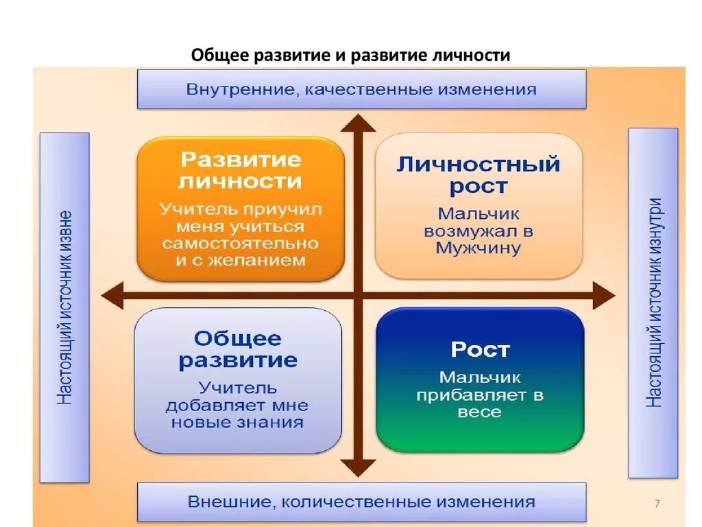 Фонд совместное развитие. Для общего развития. Общая развитость. Темы для общего развития. Для общего развития Мем.