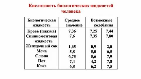 Какая рн среда в желудке