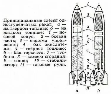 Твердое ракетное топливо состав
