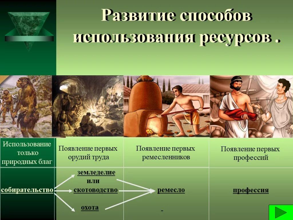 Возникновение хозяйственной жизни. Особенности хозяйственной жизни в средневековой европе. Зарождение экономической мысли. Основы хозяйственной жизни человечества. Изменения в жизни западноевропейского общества.