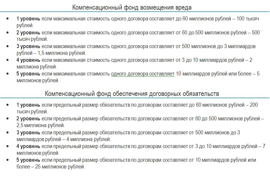 Федеральный закон уровень ответственности. Уровень ответственности здания. Ст 55 градостроительного кодекса. Градостроительный кодекс ст.55.16. Уровни ответственности в СРО Строителей.