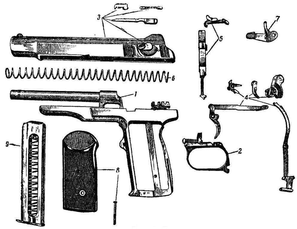 Схема пистолета ПМ Макарова. Детали АПС Стечкина. Схема пистолета Макарова 9 мм. Структура пм