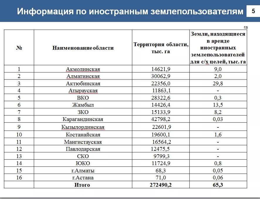 Аренда на 49 лет земельного. Стоимость одного гектара земли. Стоимость 1 га. Размер земельного пая. Сколько стоит аренда земли.