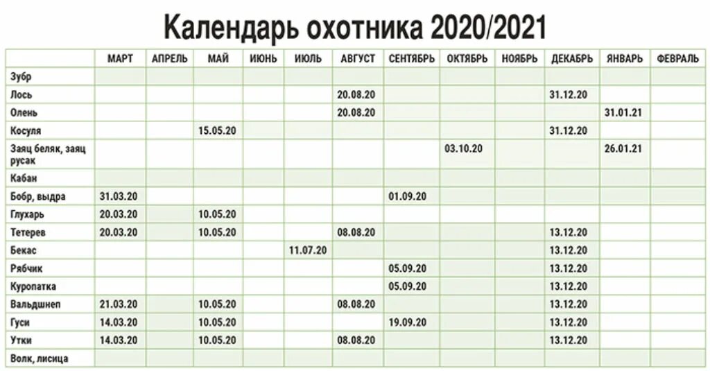 Сроки охоты в тамбовской области 2024. Календарь охота. Календарь охотника 2021. Календарь охотника Московской области.