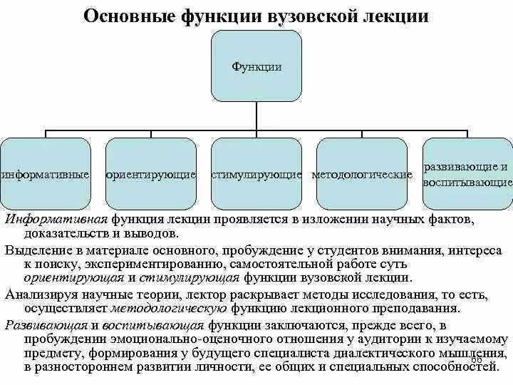 Основные функции материалов