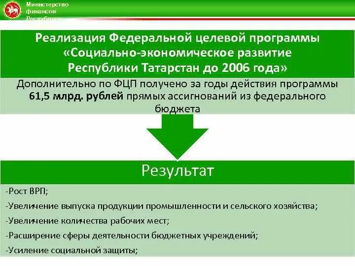 Социальные программы республики татарстан