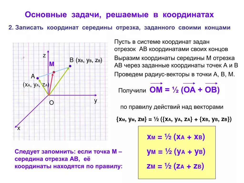 Найдите ординату точки пересечения отрезков. Точки в системе координат. Координаты отрезка по точкам. Координатные точки и координаты вектора. Координаты отрезка по координатам точек.