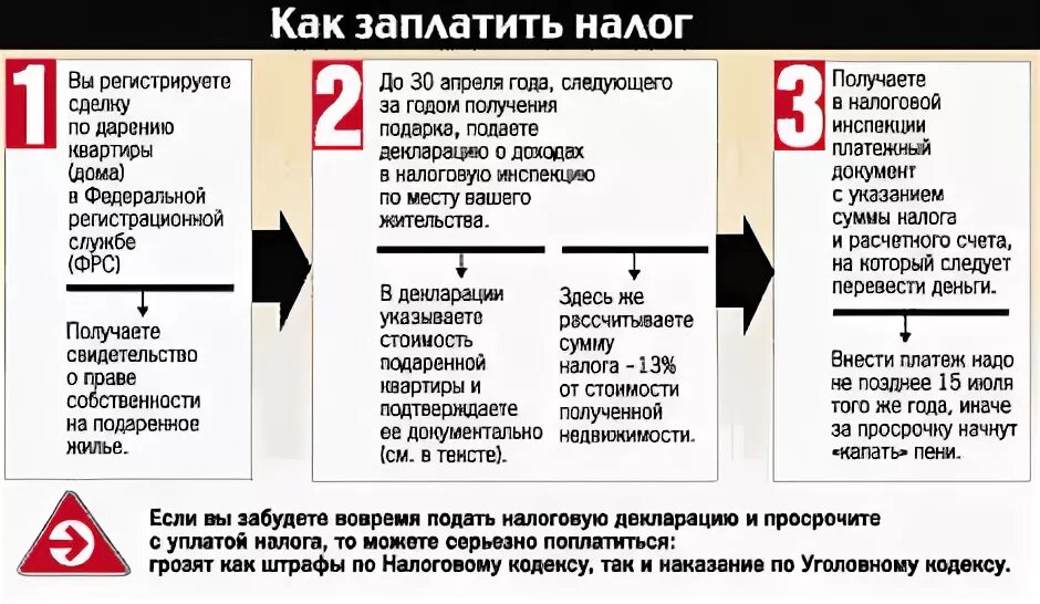 Даритель платит налоги. Налог по дарственной на квартиру. Налог с продажи квартиры. Налог с продаж. Дарственная на квартиру налог.