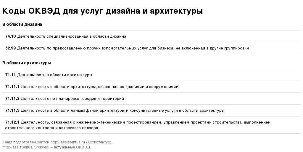 Оквэды для ооо. Код ОКВЭД. Код деятельности по ОКВЭД. Коды ОКВЭД для ИП.