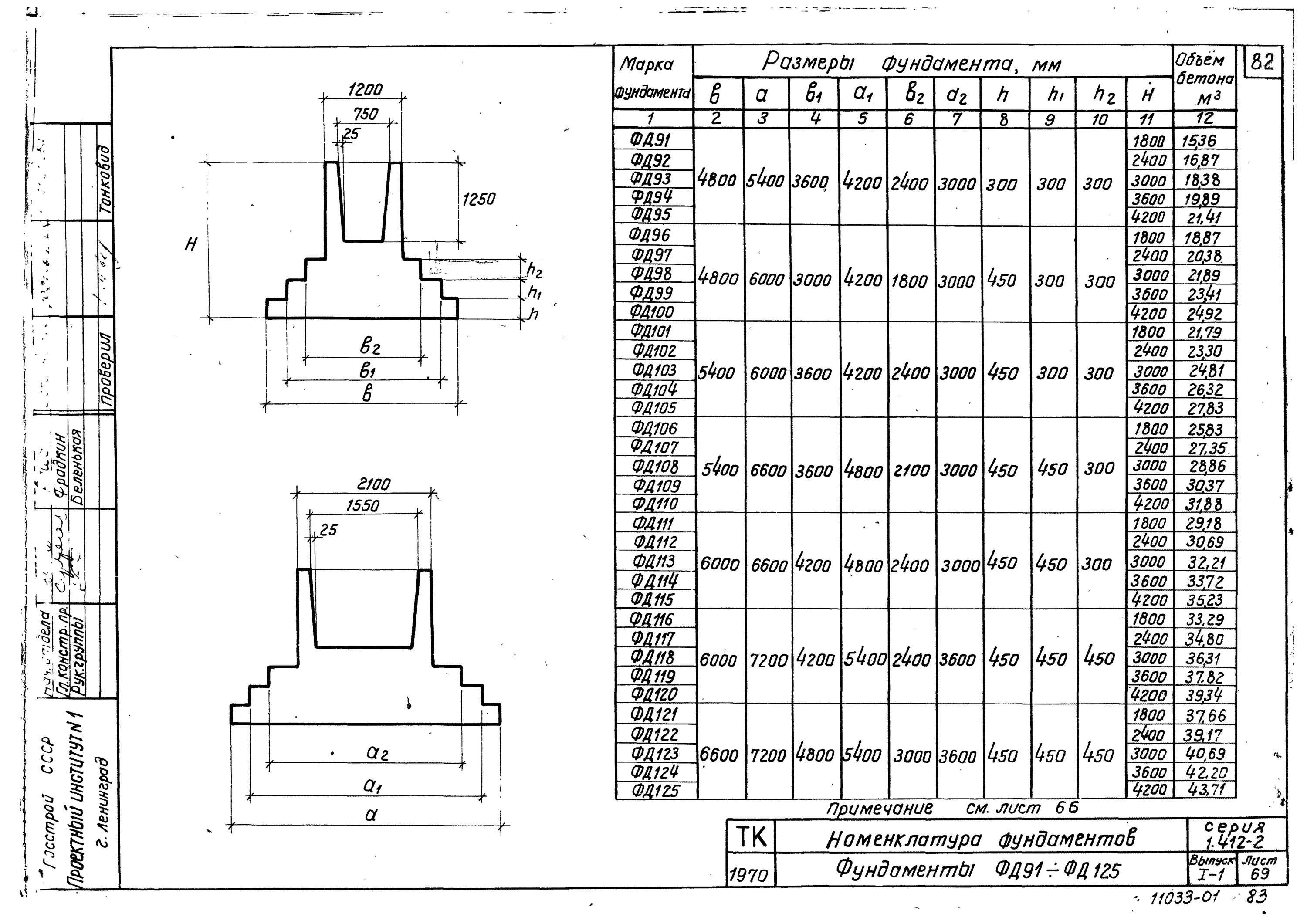 31 35 10 10 8. Типоразмер фундамента 1,8*2,4*2,4 стаканного типа. Составные сваи стаканного типа. Фундамент стаканного типа чертеж. Фундамент стаканного типа с ленточным фундаментом.