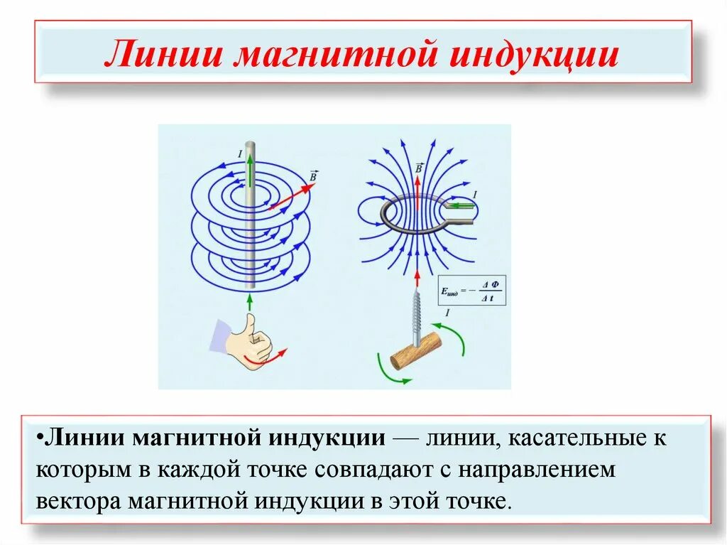 Вектор магнитной индукции силовые линии магнитного поля. Магнитная индукция силовые линии. Вектор магнитной индукции линии магнитной индукции. Вектор магнитной индукции и магнитные линии. Виды линий магнитной индукции