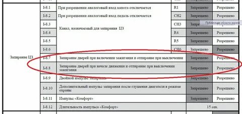 Как убрать автоматическое закрывание дверей