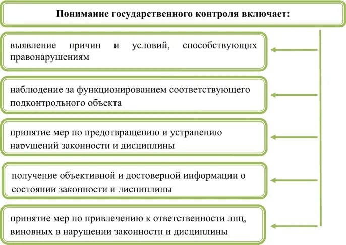 Надзора в сфере государственного управления. Прокурорский надзор в сфере государственного управления. способы обеспечения законности. способы обеспечения законности в государственном управлении. способы обеспечения законности в административном праве.