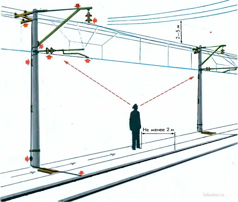 Линии горизонтальных напряжений. Опора контактной сети РЖД. Линия вл 10 кв на железных дорогах. Габарит при пересечении вл 10 кв. Опора Железнодорожная контактной сети м15.