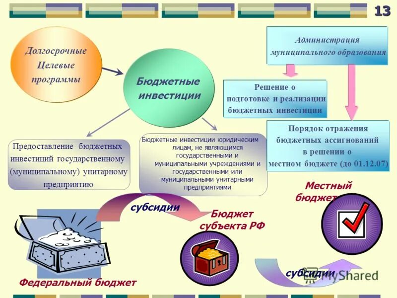 бюджетные инвестиции бюджетным учреждениям. бюджетные инвестиции юридическим лицам это. бюджетные инвестиции муниципальным унитарным предприятиям. бюджетные инвестиции юридическим лицам это. бюджетные инвестиции муниципальным унитарным предприятиям.