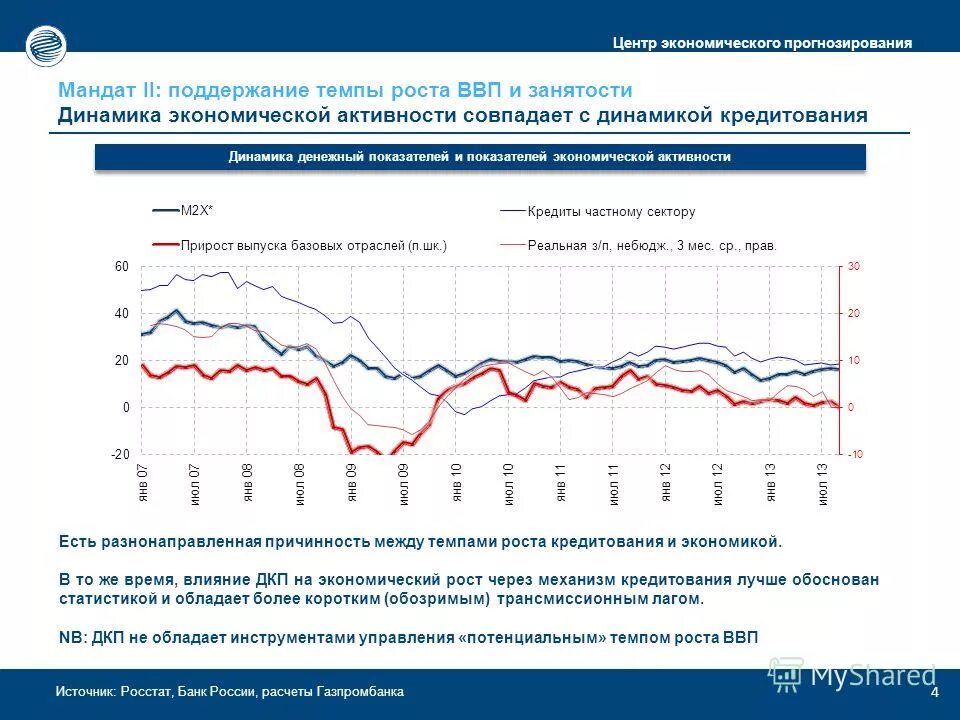 Прогноз 2036. Прогноз 2036