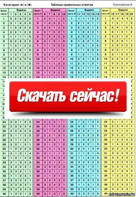 Пдд категории ц е ц д. Таблица ответов ПДД. Таблица для ответов. Таблица ответов категории с и д. Таблица правильных ответов категории а и в.