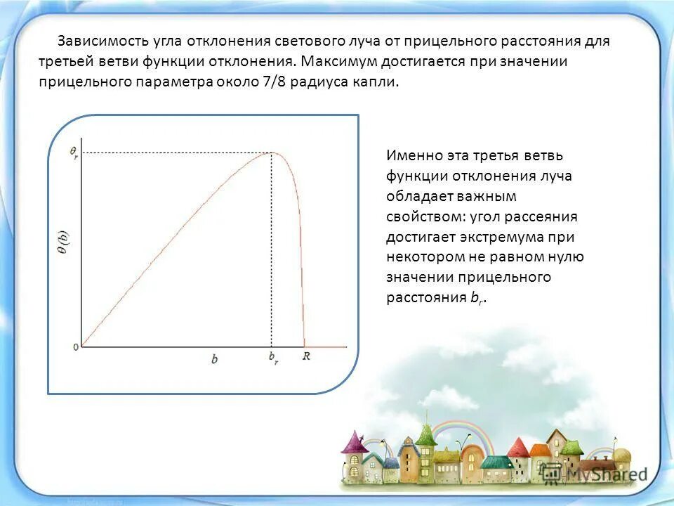 Почему зависит от угла