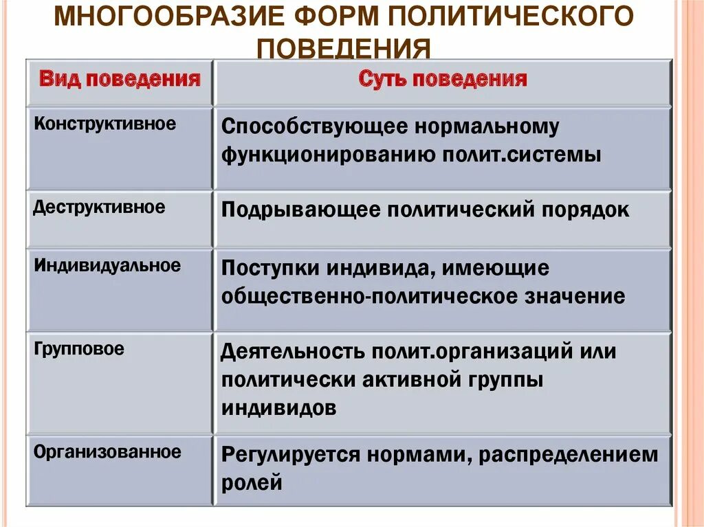 Рассмотрите фотографию какой вид политической деятельности