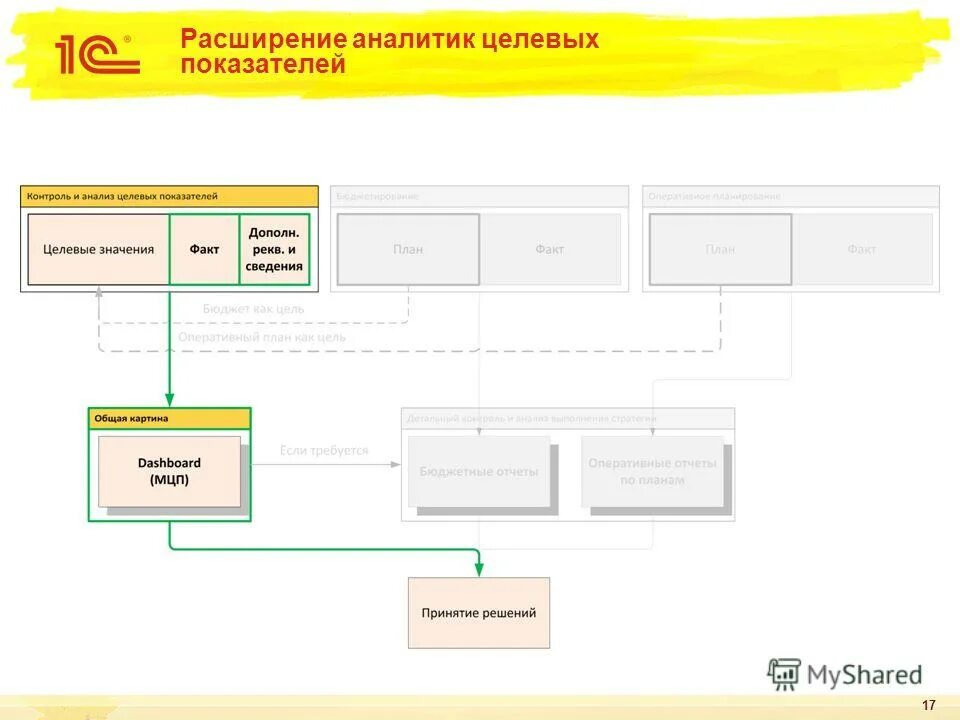 Бесплатное расширение аналитики