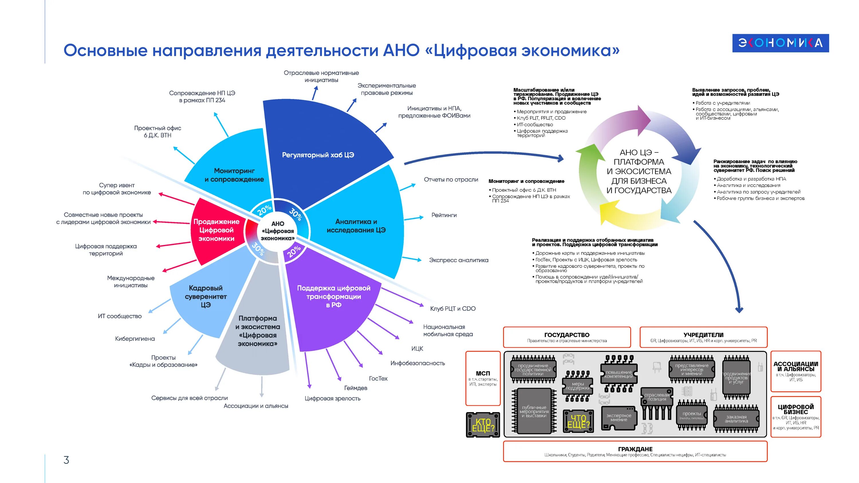 Цифровая экономика. Основные тренды развития цифровой экономики. Направление деятельности Медиа. Цифровая Россия.