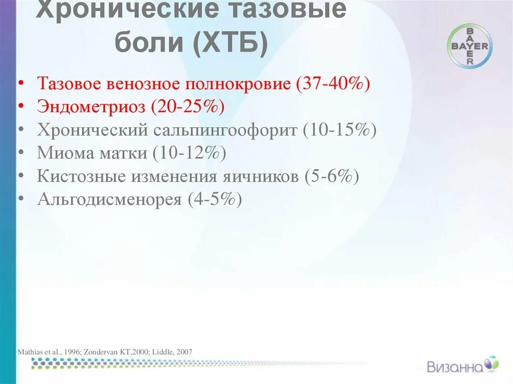 Хроническая тазовая боль у мужчин. Синдром тазового венозного полнокровия. Хроническая тазовая боль слайды. Презентация хроническая тазовая боль. Хронические тазовые боли при эндометриозе.