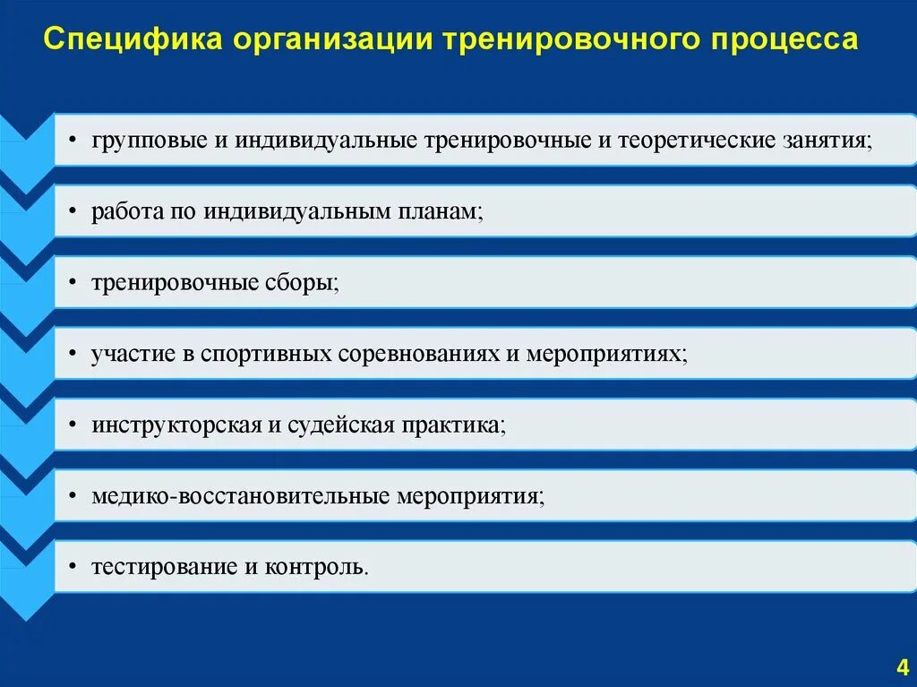 Принципы подготовки спортсмена. Организация тренировочного процесса. Методы организации тренировочного процесса. Организация процесса спортивной тренировки. Схема тренировочного занятия.